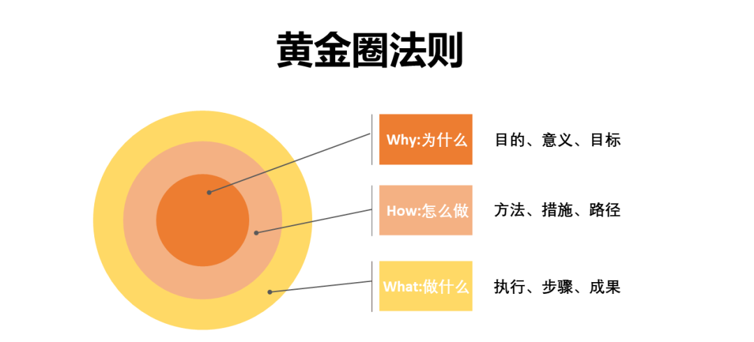 产品经理，产品经理网站